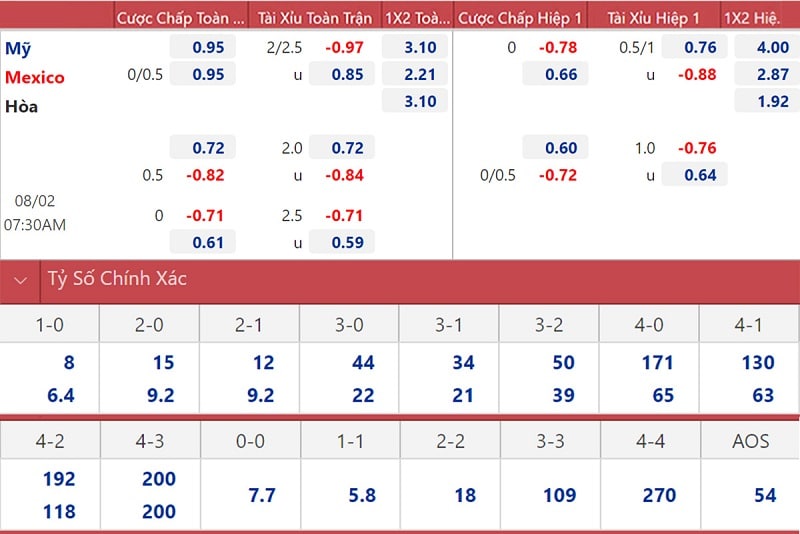 Theo dõi biến động kèo