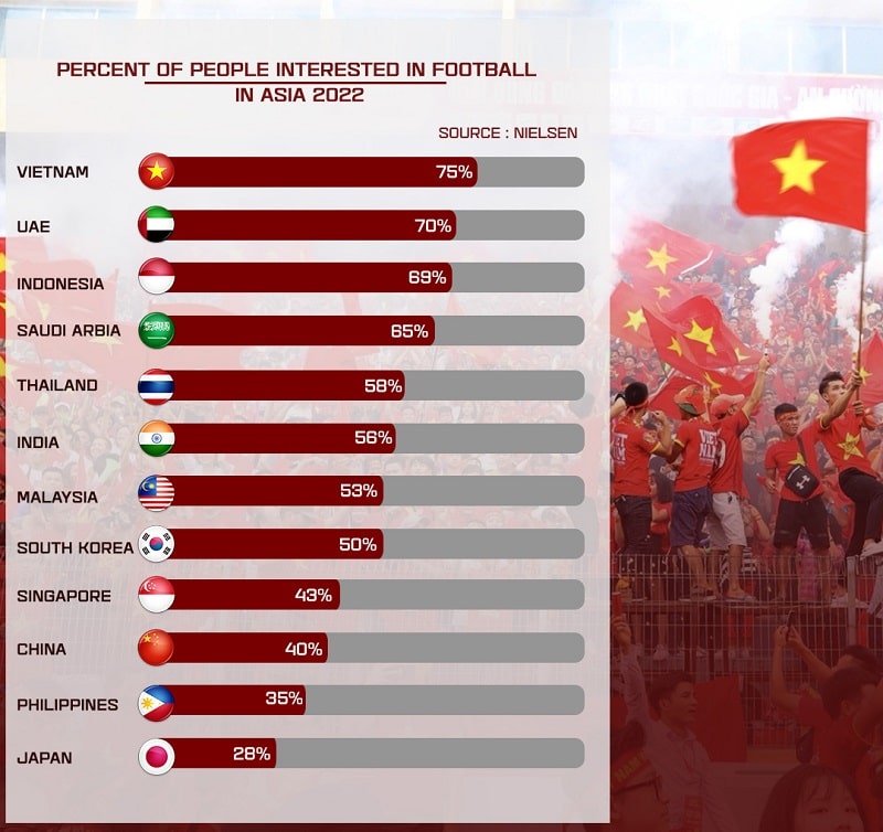 Lợi ích khi sử dụng dữ liệu thống kê